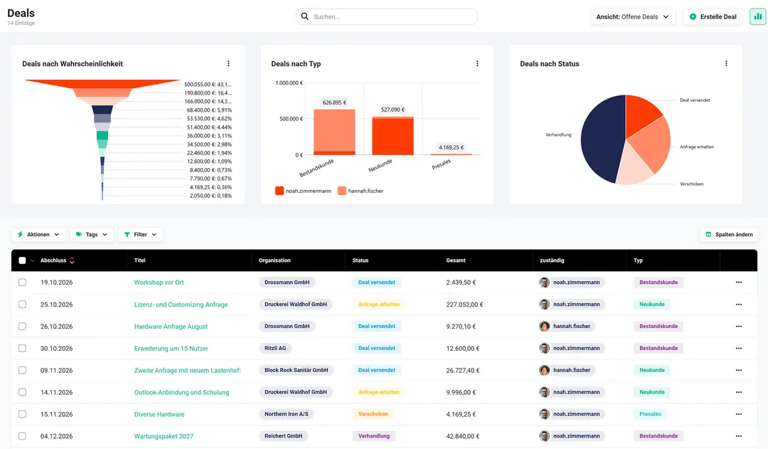 Deals-Liste mit Diagrammen nach Wahrscheinlichkeit, Typ und Status